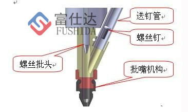 自動鎖螺絲機(jī)